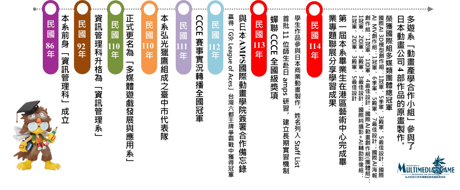 多媒體遊戲發展與應用系沿革歷程圖