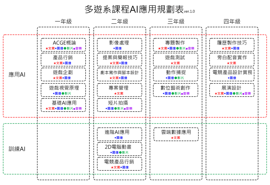 AI技術導入