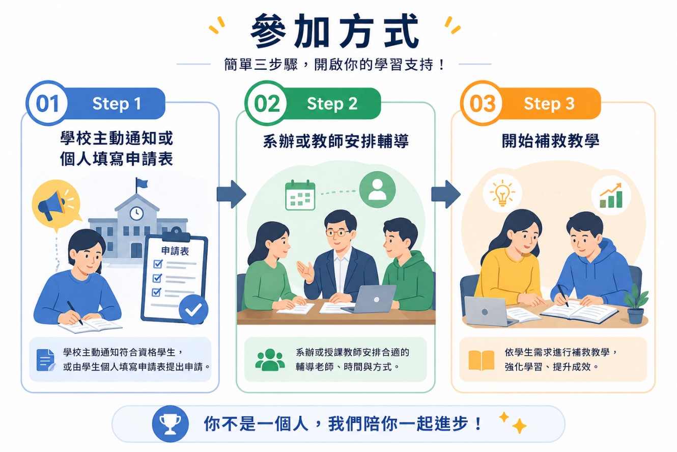 多遊系補救教學參加方式流程圖