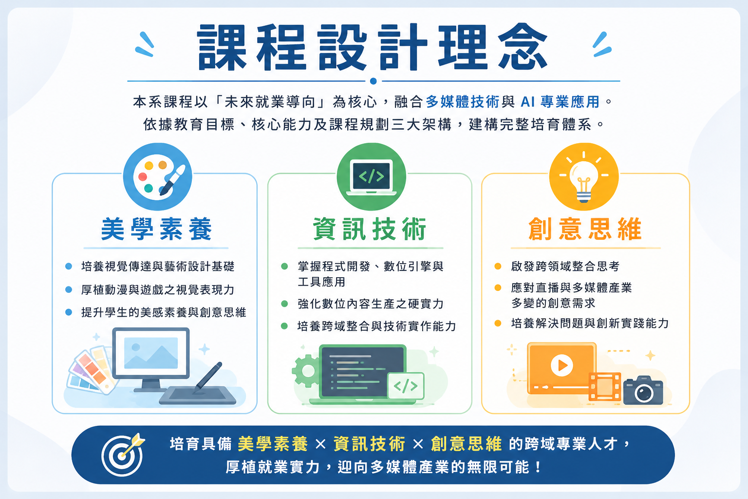 教育目標架構